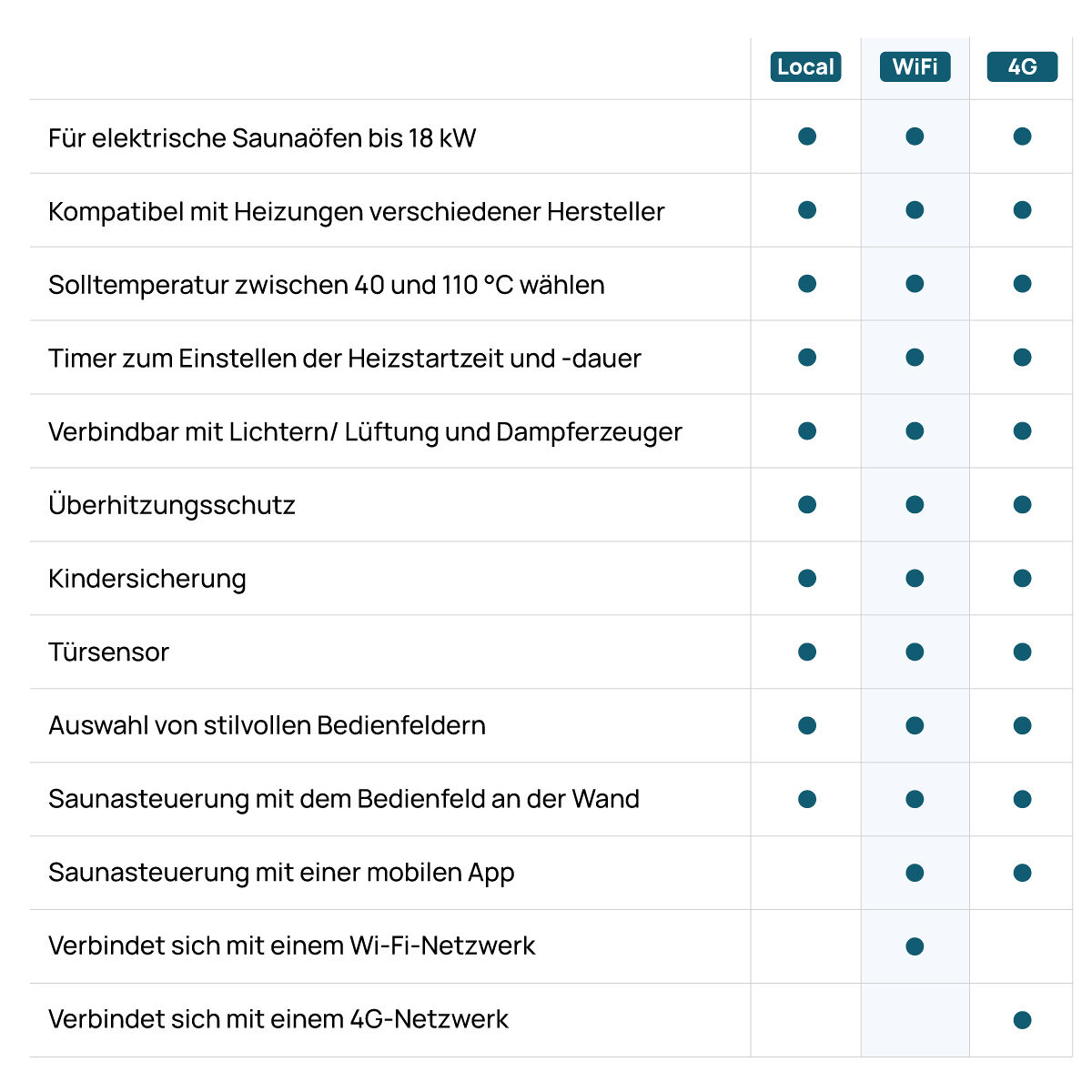 uku_wifi_ger_vordlus_01